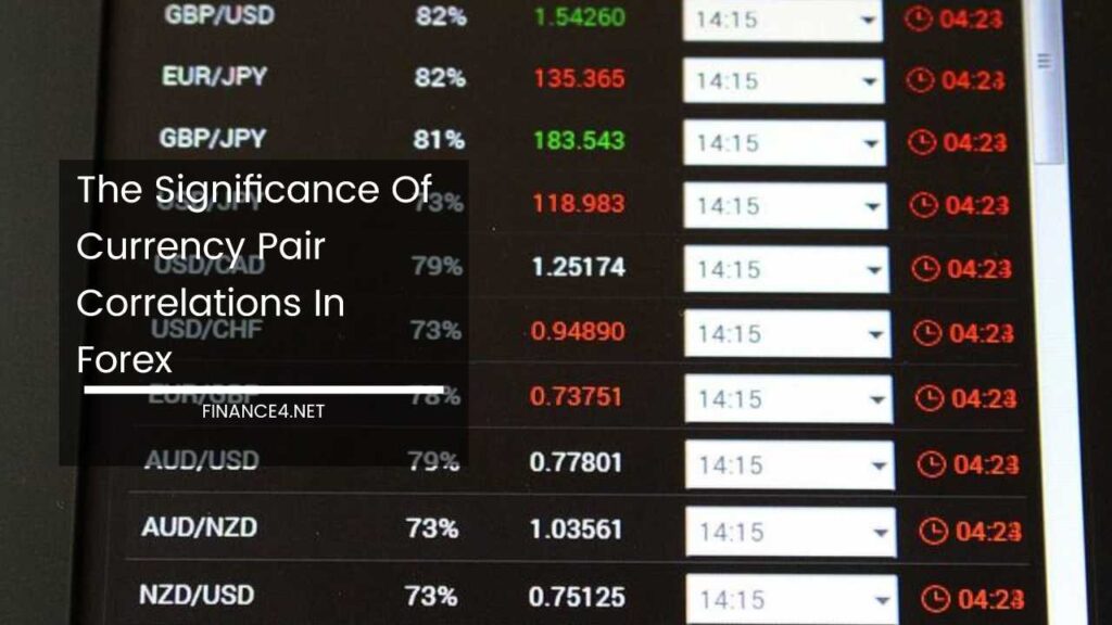 Master Forex Trading with Currency Pair Correlations